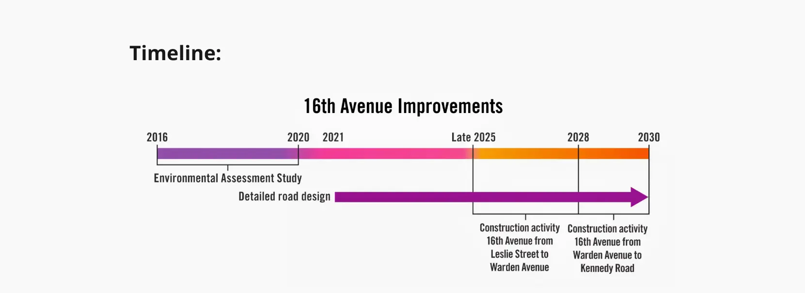 16th-AVE.-improvement-timeline