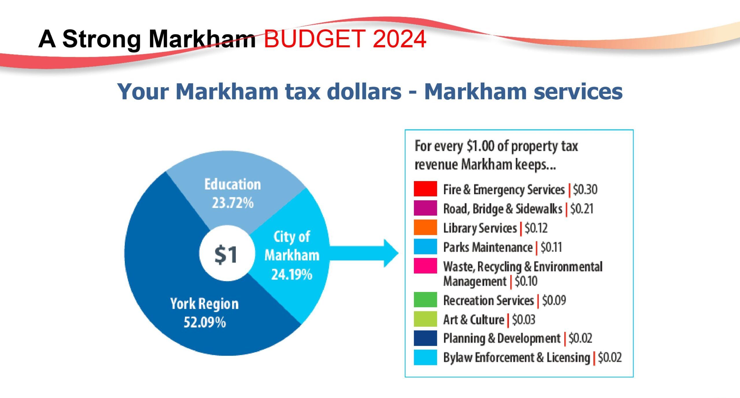 Markham services-tax dollar