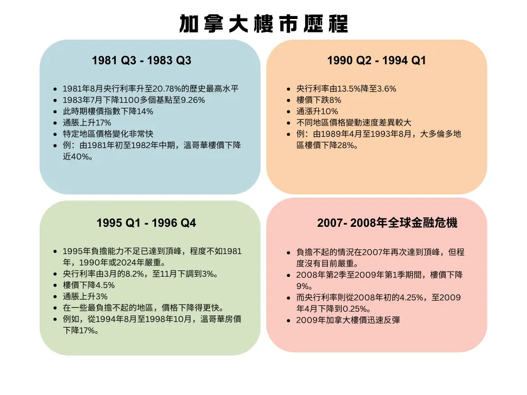 Canada_estate_market_history_chart