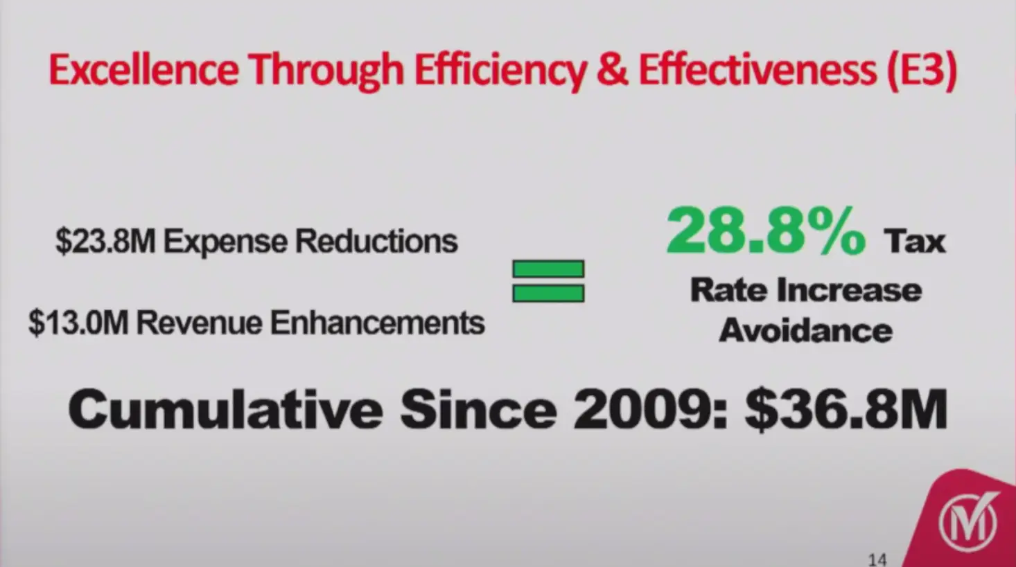 Markham_2025_budget_efficiency_and_effective