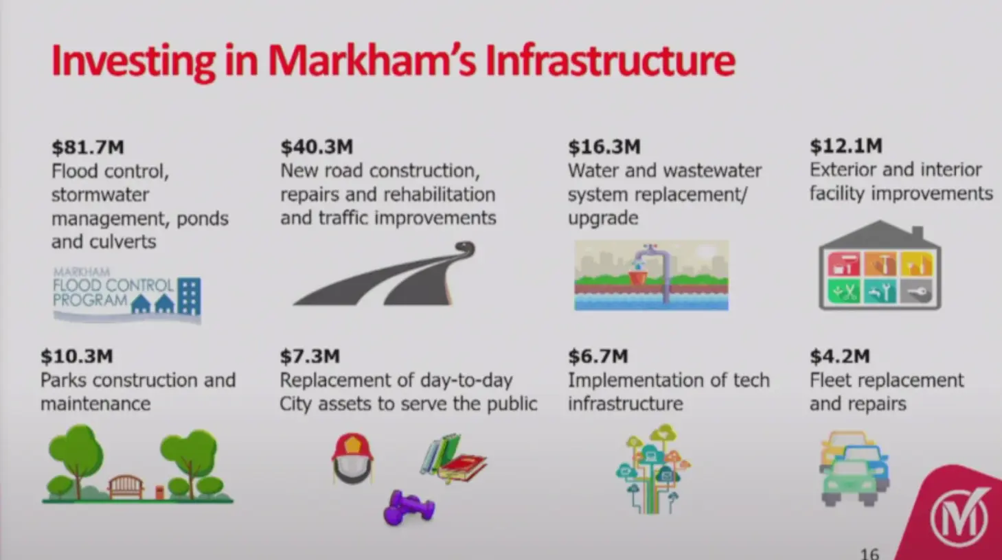 Markham_2025_budget_infrastucture_investment