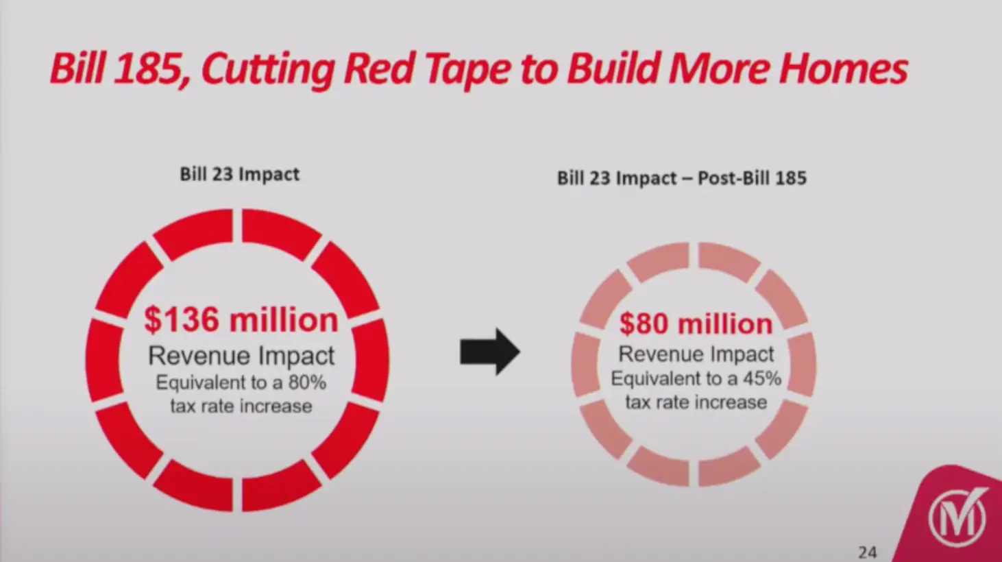 Markham_2025_budget_cutting_red_tape