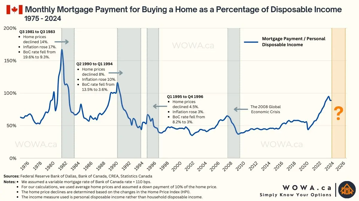 Wowa_Leads_Inc_Canada_housing_market_history