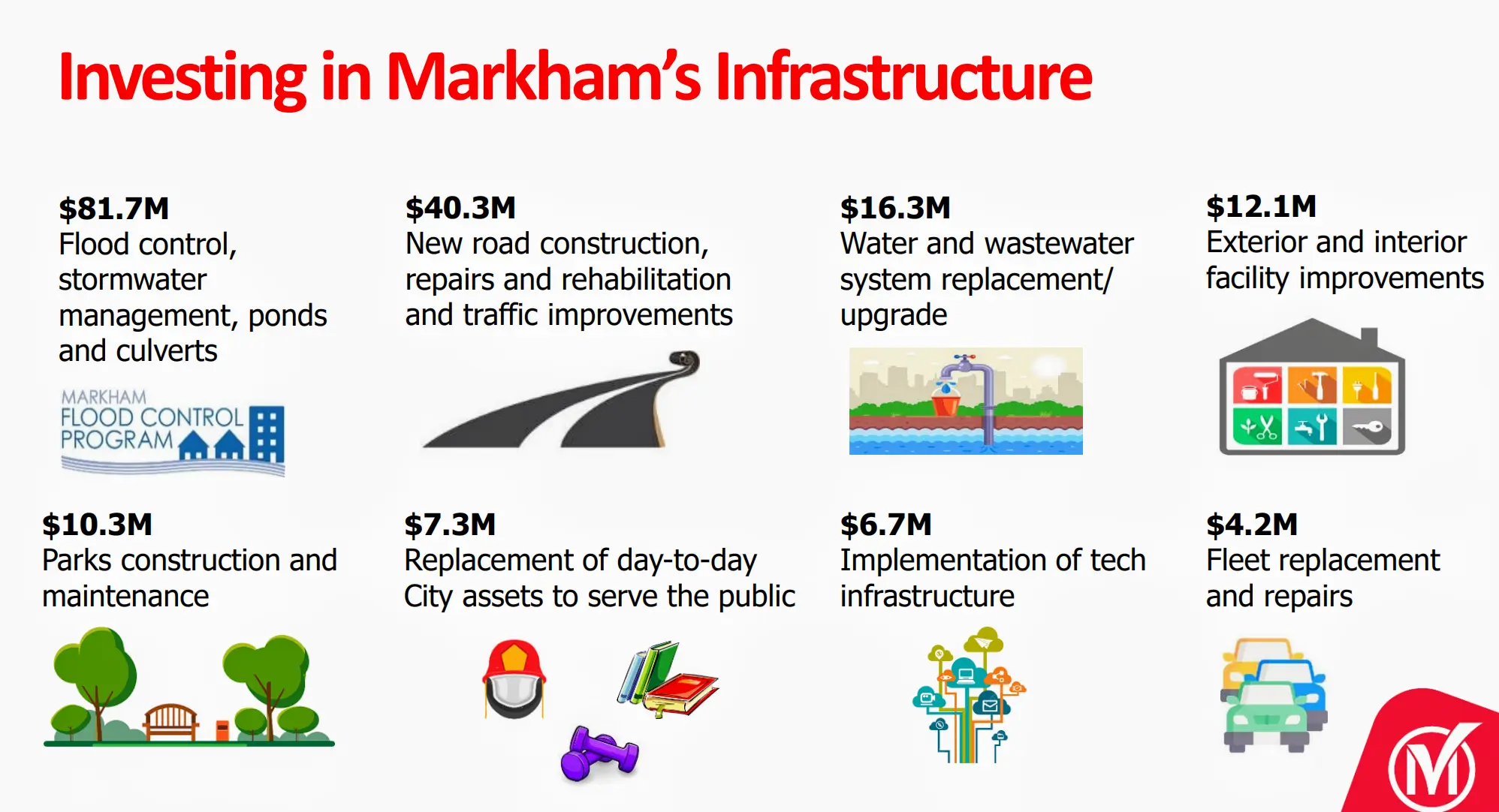 Markham_2025_budget_infrastructure_investment