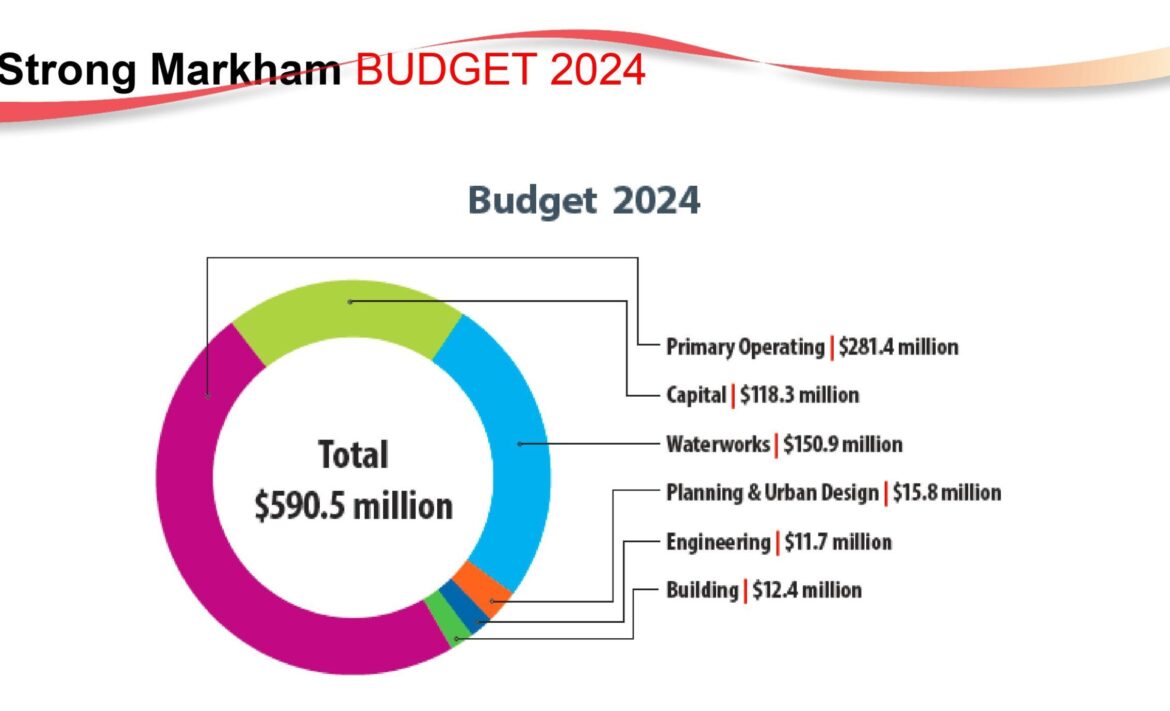 Markham-budget2024